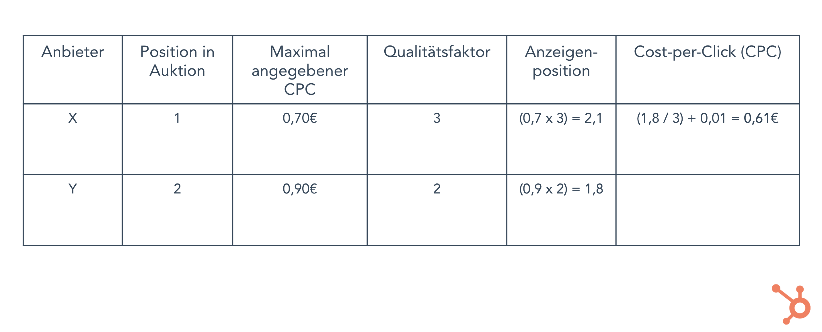 Was sind Klicks bei Google Ads? Was sind Klicks bei Google Ads?